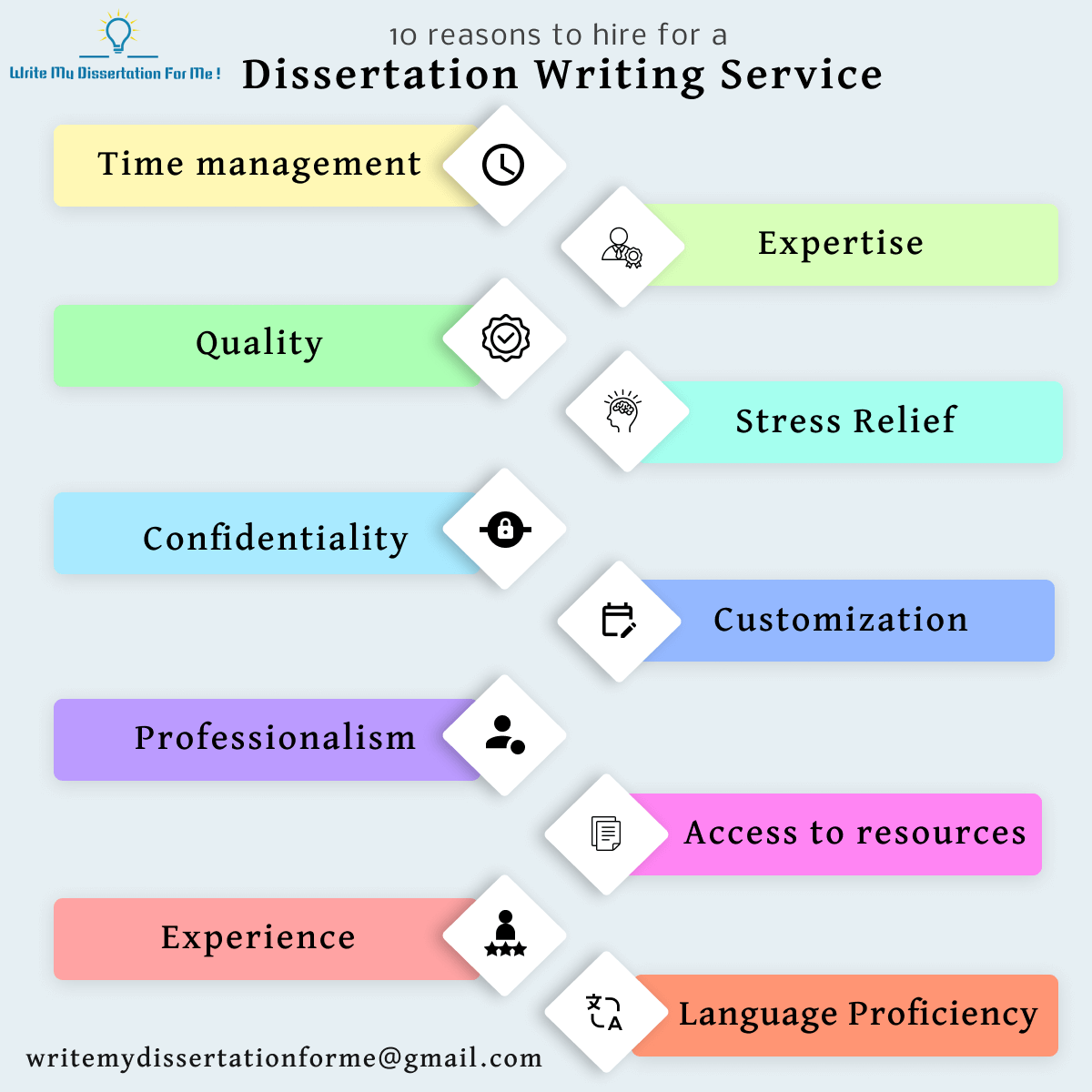 Step By Step Guide For Outline Writing